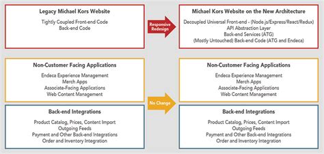 portfolioanalyse michael kors|michael kors case study.